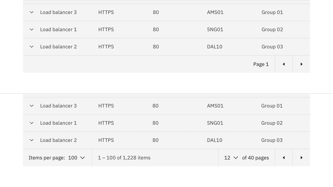 data table target areas